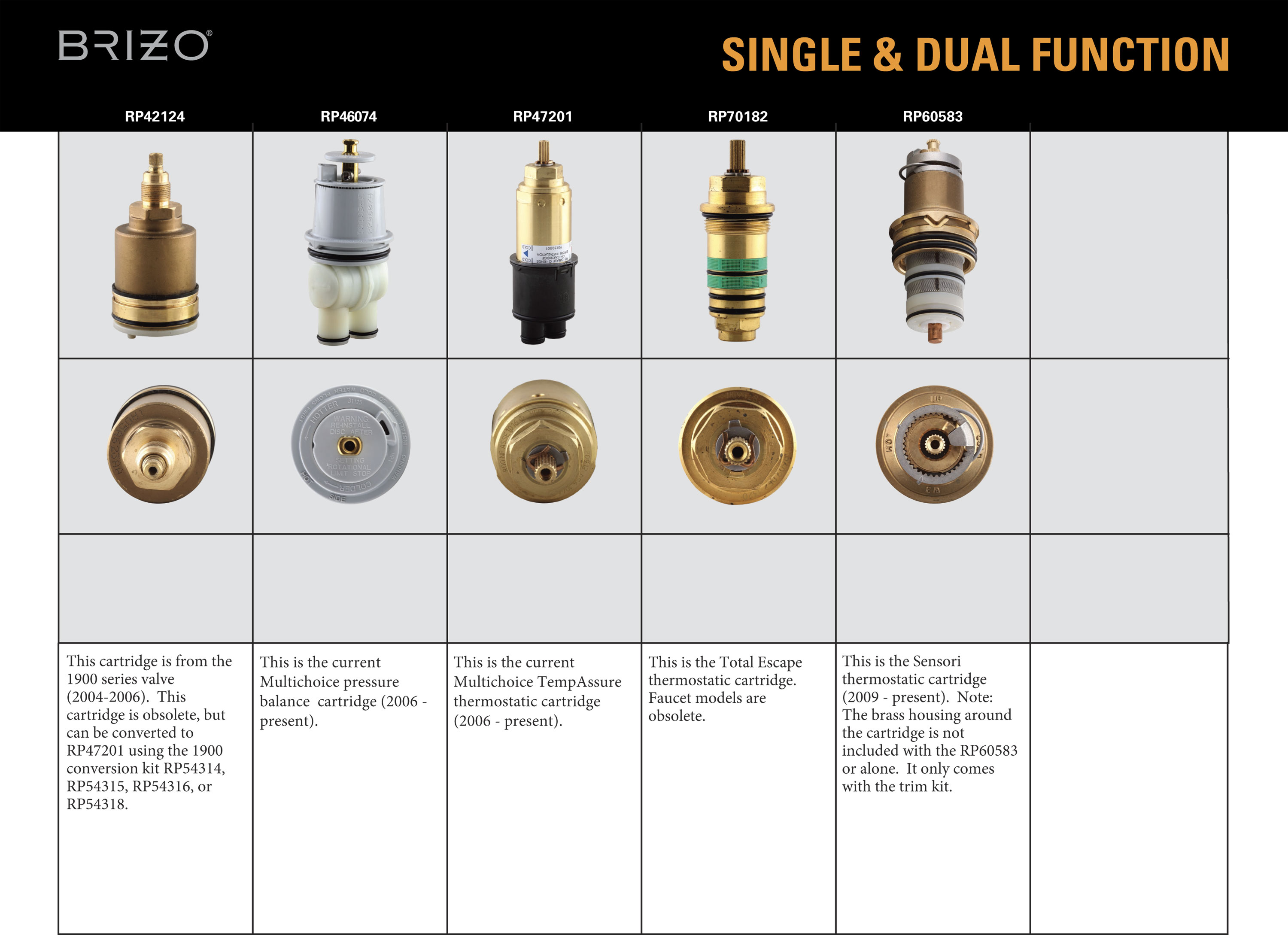 How To Identify Shower Valve Brand at Norman Cordero blog